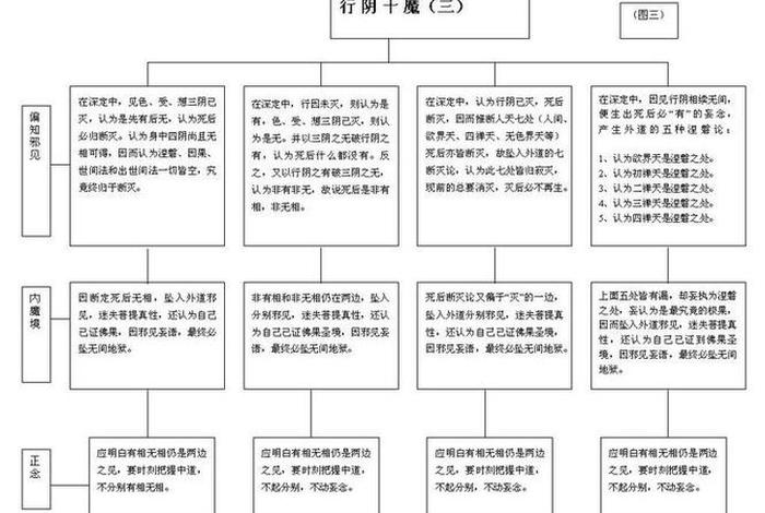 静波法师讲楞严经 静波法师楞严经五十种阴魔