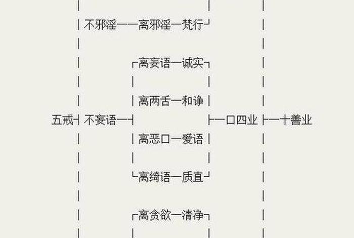 佛教戒律经文（佛学戒律经文）