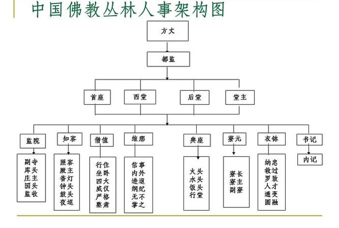 佛教知识逻辑思维导图 - 佛教思维导图简单