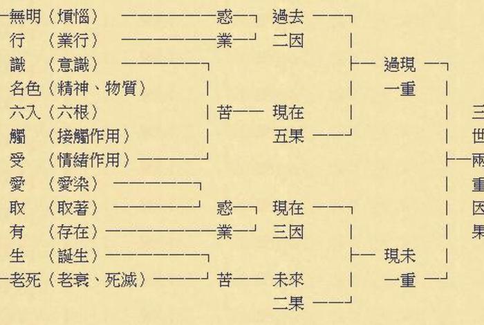 佛教生死界限 - 佛学了生死