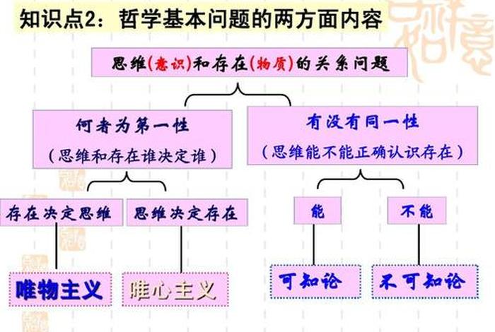 浅析佛教哲学知识的论文怎么写、佛教哲学的基本问题与理论结构