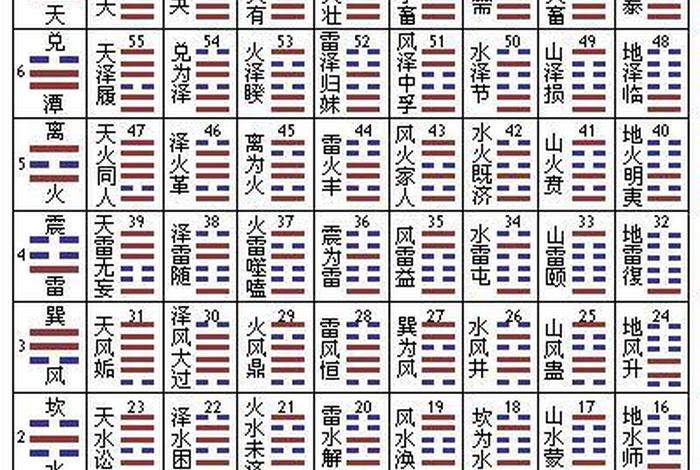 玄学算卦入门、玄学算卦入门视频