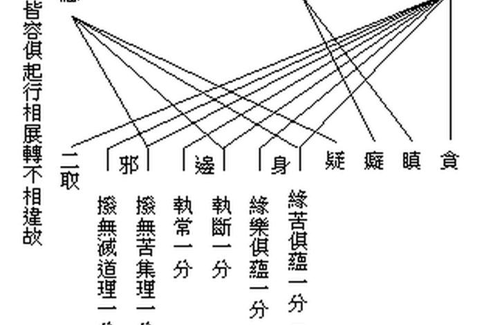 佛教基本知识讲记大全、佛教基本知识讲记大全书