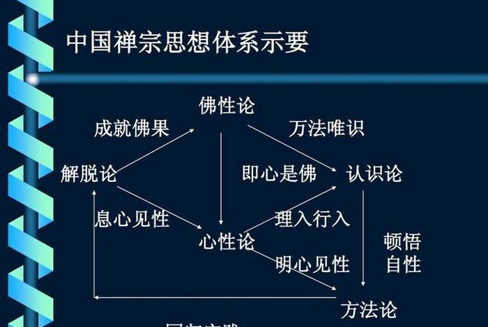 佛学对人生的思考 佛家对人生的思考