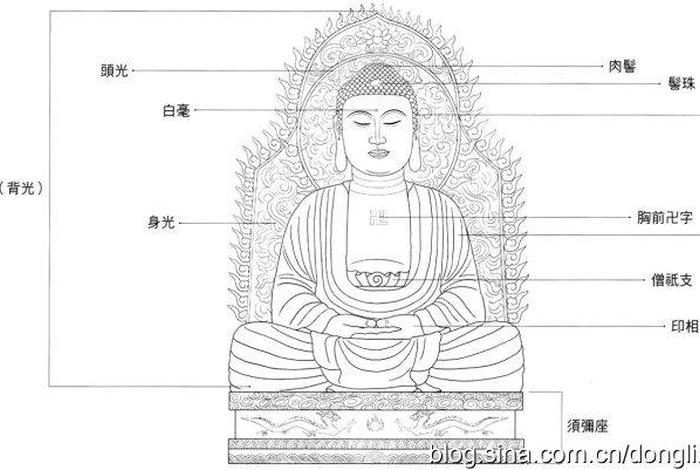 上座部佛教在中国的分布、佛教上座部下座部