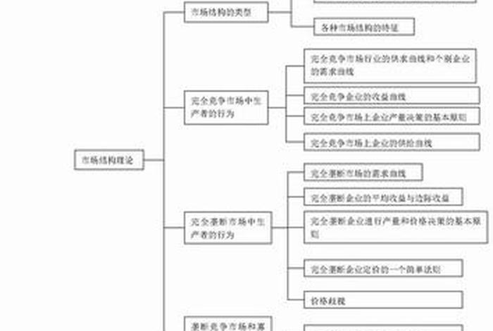 中级基础知识，中级基础知识没过