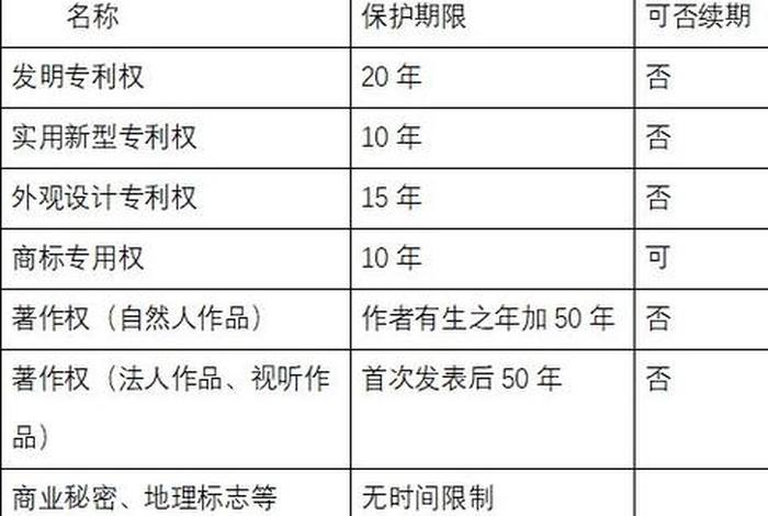 知识产权和专利的区别 - 知识产权和专利的区别在哪