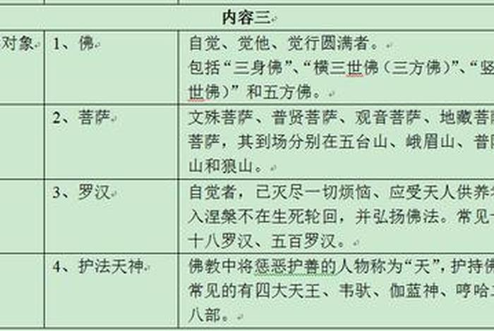 佛教知识笔记图片大全，佛教知识概述