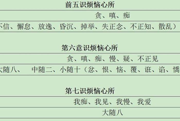佛教慧学 学佛学智慧