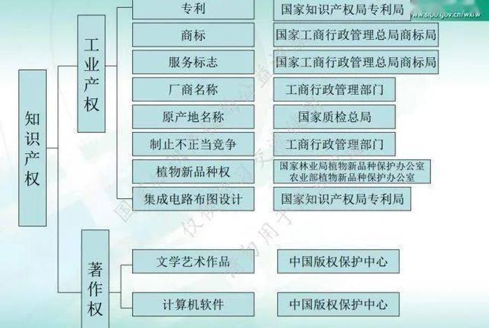 佛教认为什么是知识产权、佛教认为什么是知识产权的基础