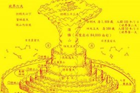 佛教宇宙知识，佛教关于宇宙的解说