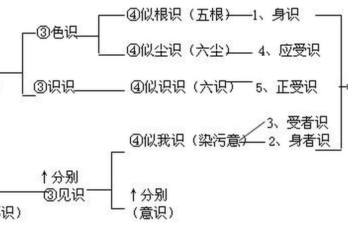 佛法当中的五法是哪五法 - 佛教五法指的是什么