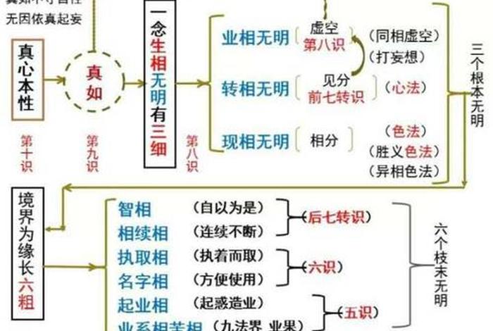 佛教修炼知识大全 佛教修炼的几个层次