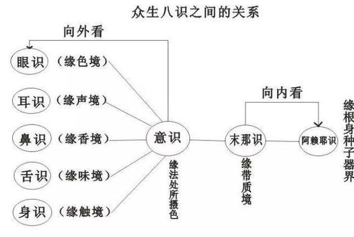 佛教自性和本体是什么意思（佛教所说的自性怎样理解）
