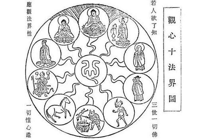 佛教四大境界 - 佛教四界指什么