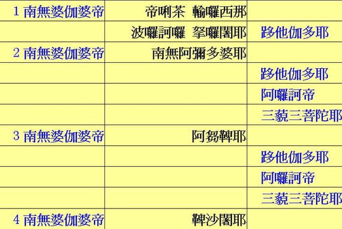 佛学记忆方法；佛教对记忆的看法