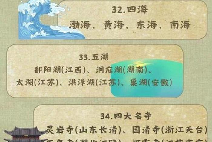 佛教文化常识进阶指南 佛教文化常识进阶指南pdf