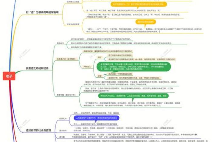 佛教知识 哲学思维导图、佛教思维导图图片