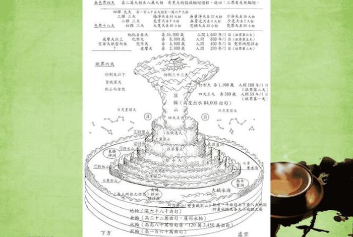 佛教科学观（科学视野中的佛教）