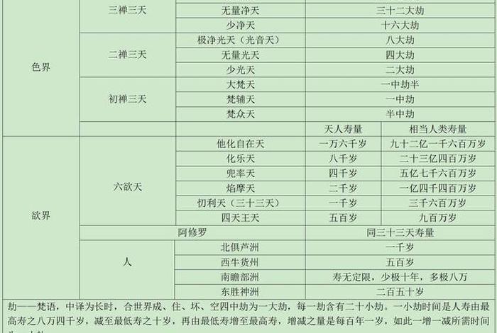西游记里的佛学思想，西游记的佛道思想
