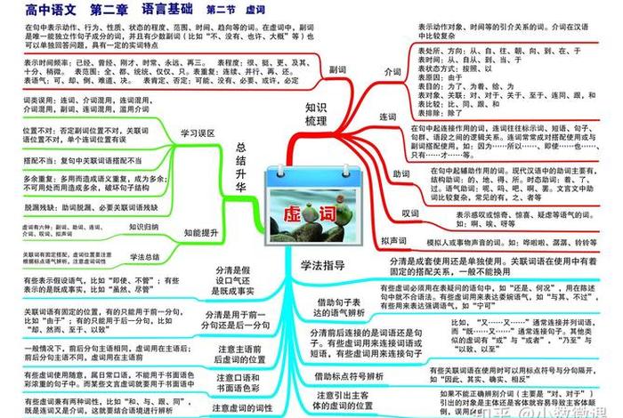 佛教珠宝知识点总结图片高清；佛教珠宝知识点总结图片高清版