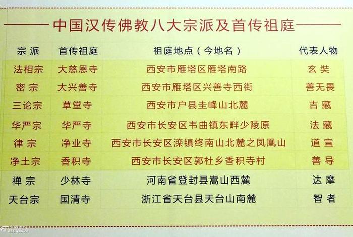 中国的汉传佛教、中国汉传佛教四大翻译家
