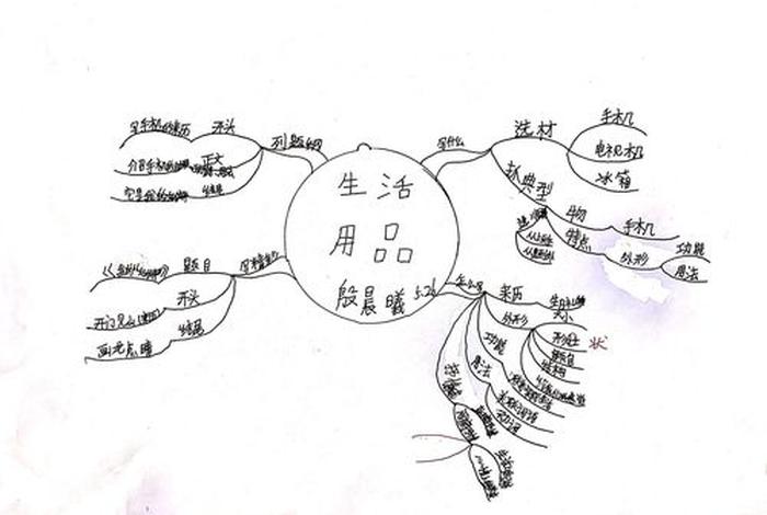 知识原点的思维小图，知识点的思维导图怎么画