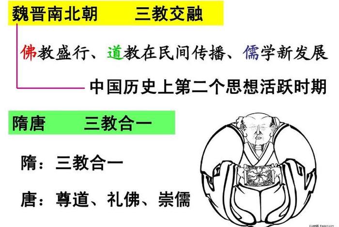 佛教与高等文明、佛教与高等文明的联系