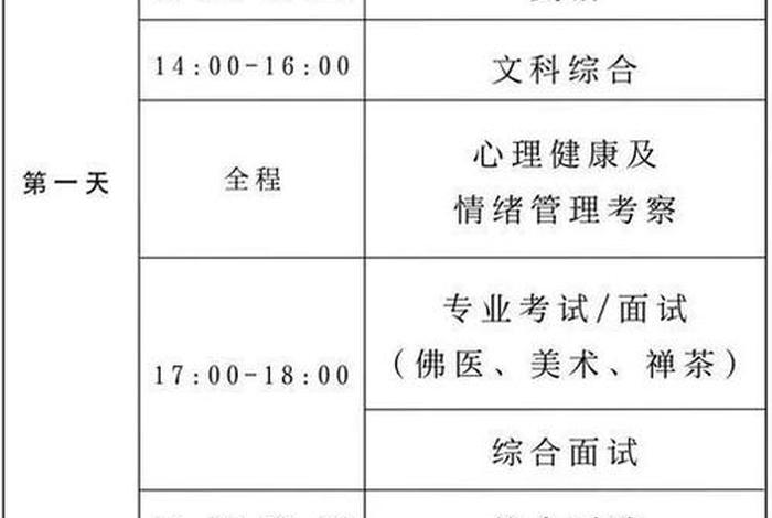 佛教的期末考试、佛学期末考试