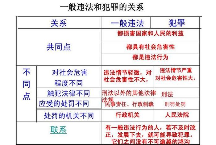 我执和法执的关系；我执与法执区别