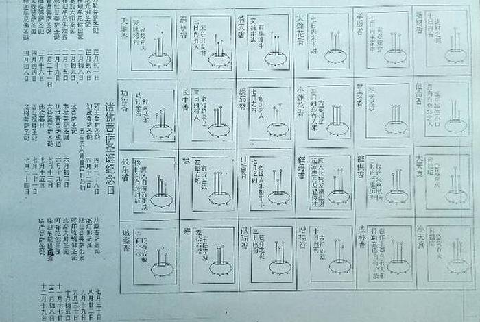 佛教供养香（香供养的功德）