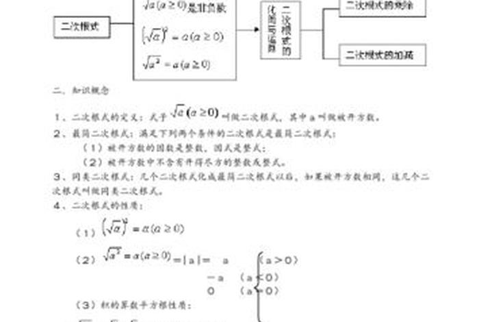 九年级知识点大全；九年级知识归纳