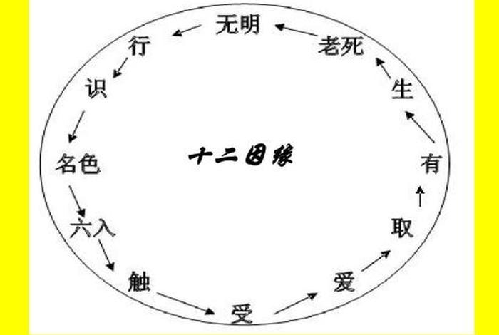 佛教弟子的四种缘分（佛教的弟子相有哪些内容）