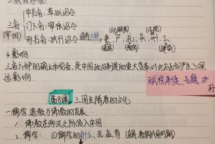高中历史佛教知识总结大全 - 初中历史佛教