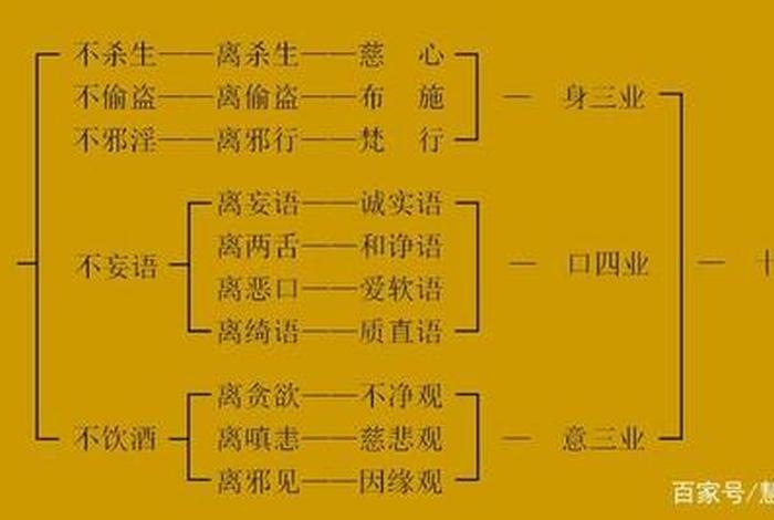 佛教十大戒律详细解释；佛教十大戒律详细解释图