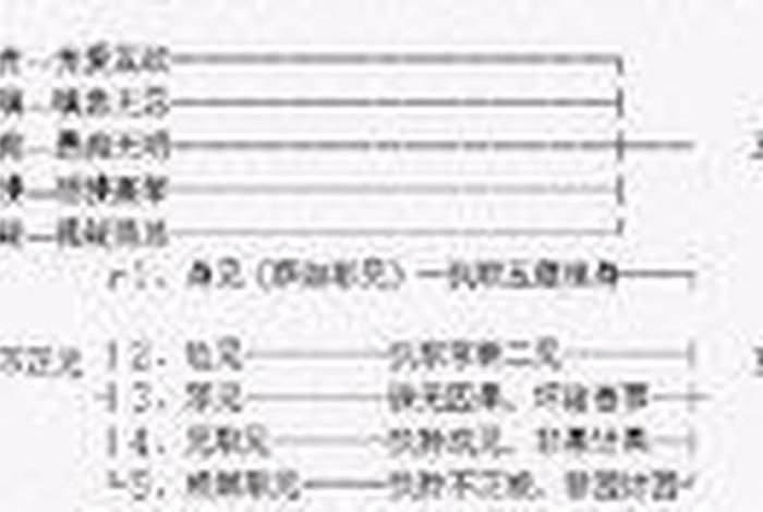 六根本烦恼讲解 六根六种三世共计百八烦恼