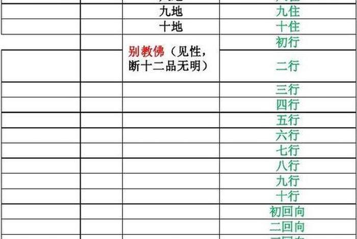 佛教讲的十法界是什么、佛法讲的十法界是什么