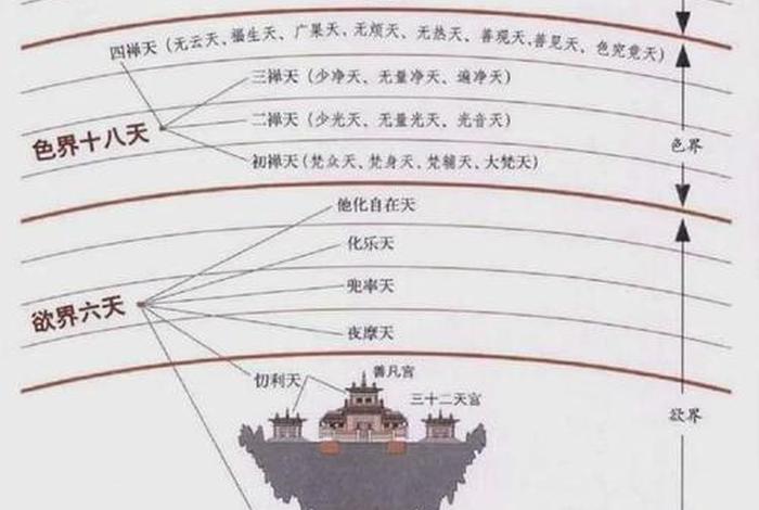 佛教果位划分、佛教果位划分经典有哪些