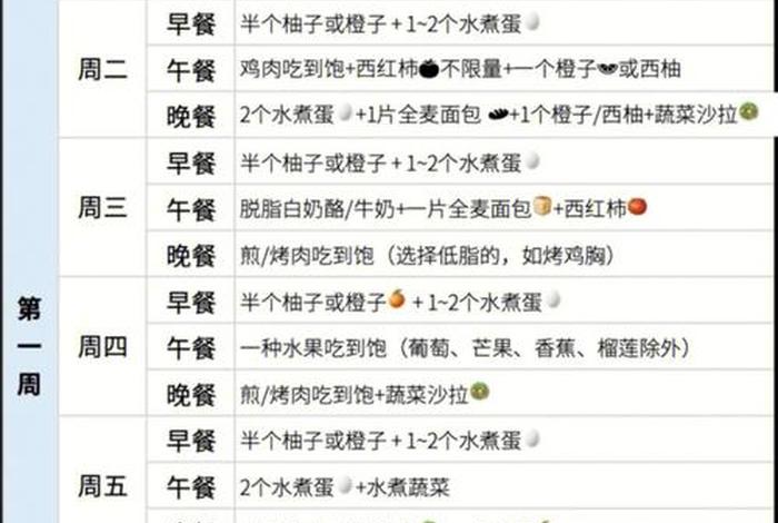 哈佛教授减肥食谱原版 - 哈佛教授减肥法原版