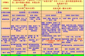 佛教最核心的思想三法是什么（佛教的核心理念是什么）