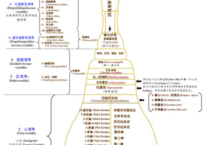 佛教丛林知识大全；佛教禅宗丛林制度