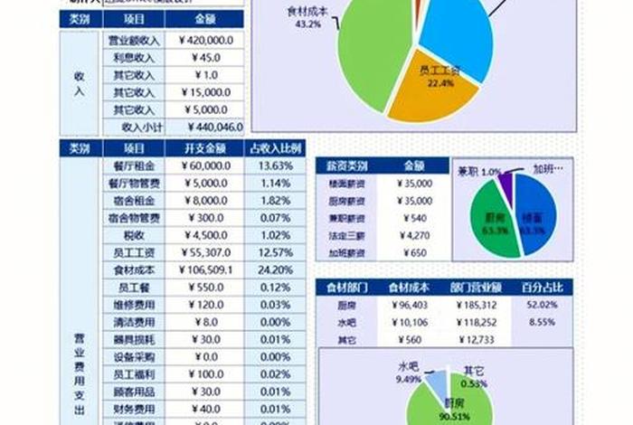 一分钟看懂财务报表 一看就懂的财务报表全图解