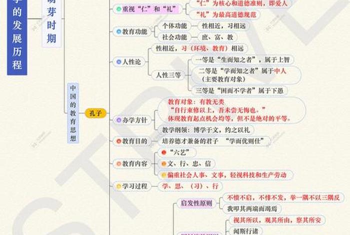 蒙藏教育的发展历程 蒙藏教育的发展历程是什么