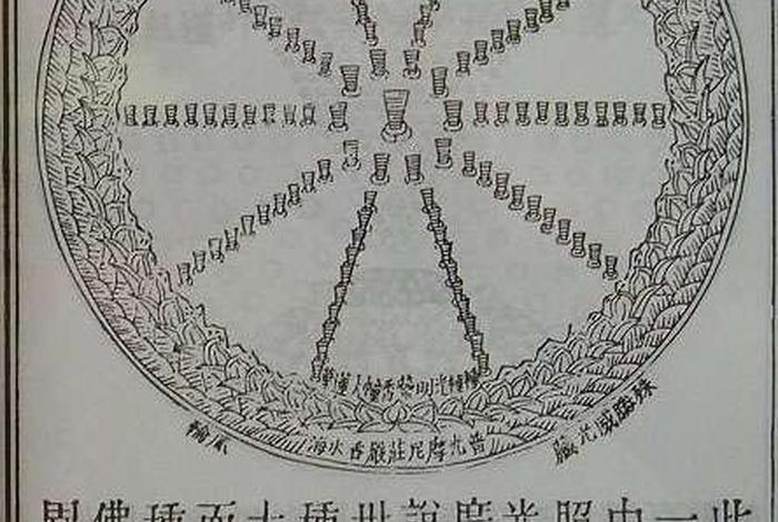 佛教法界安立图 - 佛说世界安立图解pdf