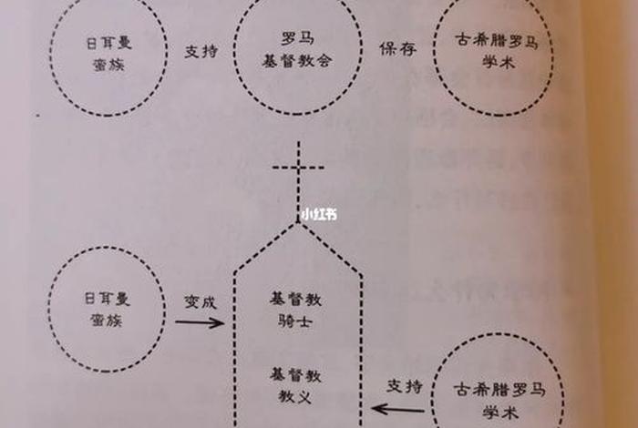 佛教信徒的知识点总结；佛教徒信仰