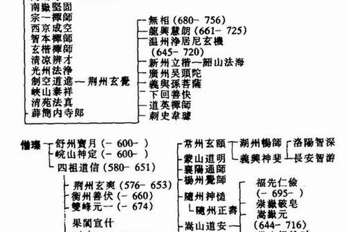 禅宗一花开五叶图解；禅宗一花五叶脉络图表