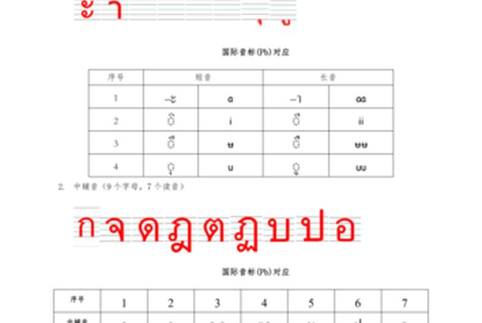 如何学习泰国语言 泰国语言怎么学？