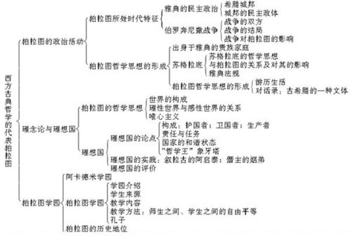 用物理解读西方哲学；用物理解读西方哲学的知识