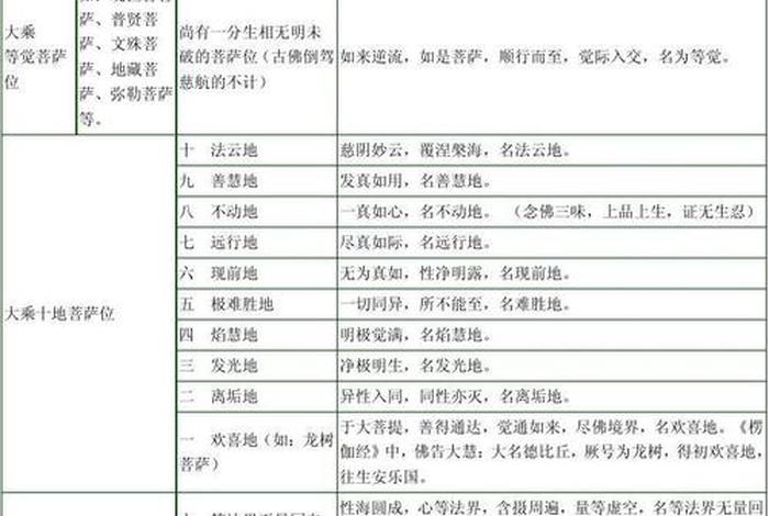 佛教十法界讲解 - 佛教十法界讲解大全