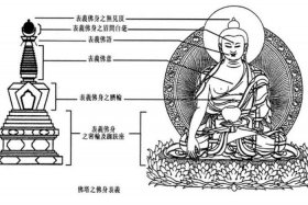 佛教塔的知识有哪些呢图片（佛教建筑中塔的起源）